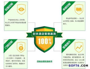 揭秘鮮為人知的酒店管理黑洞 餐飲管理