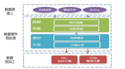實戰(zhàn)案例 構(gòu)建高效產(chǎn)品數(shù)據(jù)運營體系的11個關(guān)鍵步驟