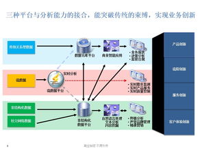 數(shù)據(jù)驅(qū)動金融變革 IBM與謝國忠視角下的大數(shù)據(jù)應(yīng)用實踐