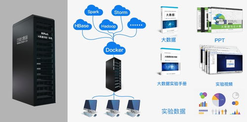 從零筑牢大數(shù)據(jù)專業(yè)基石 云創(chuàng)大數(shù)據(jù)提供全方位免費服務(wù)助力新專業(yè)建設(shè)