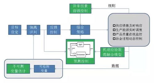 2019鄭州工博會 標(biāo)桿智能工廠如何構(gòu)建數(shù)據(jù)驅(qū)動的企業(yè)